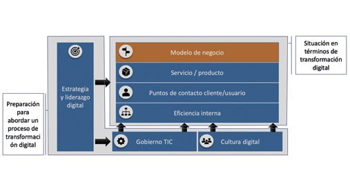 Esquema Consultoria TD
