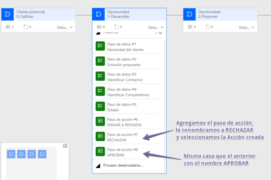 Edición del proceso de negocio insertando las acciones_08